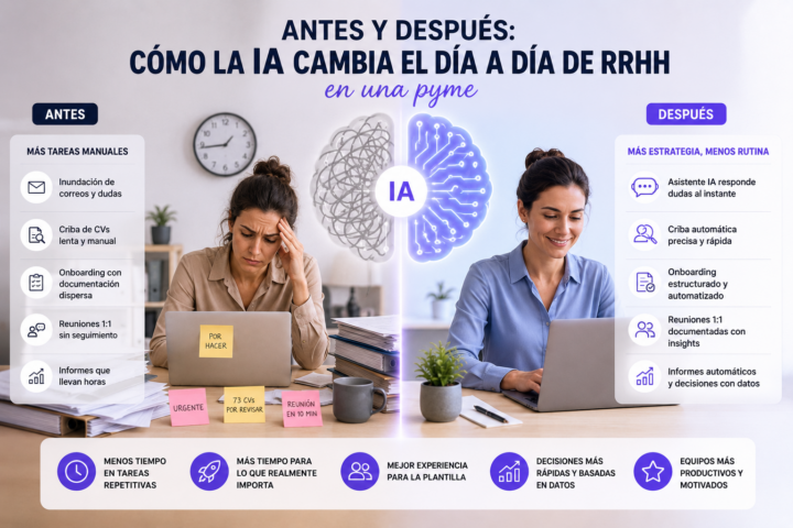 IA en RRHH: cómo cambia el día a día en una pyme