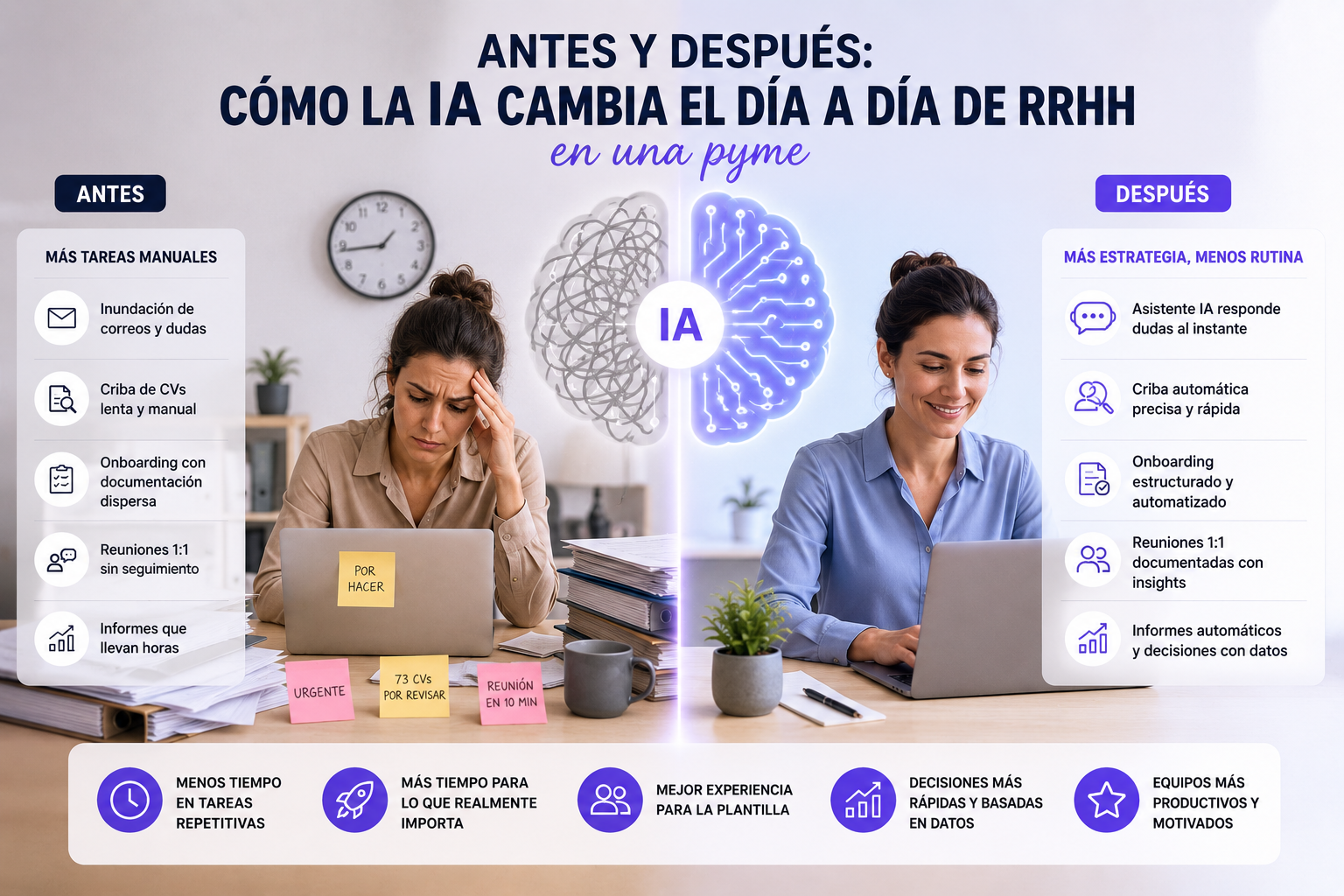 IA en RRHH: cómo cambia el día a día en una pyme