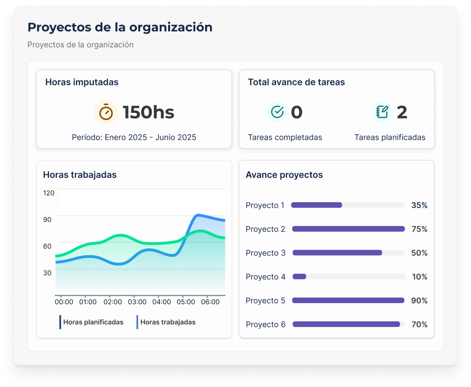 Proyectos